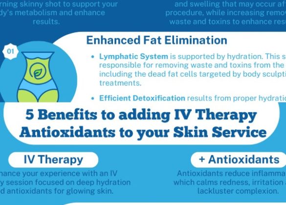 Combining IV Therapy with Your Existing Services
