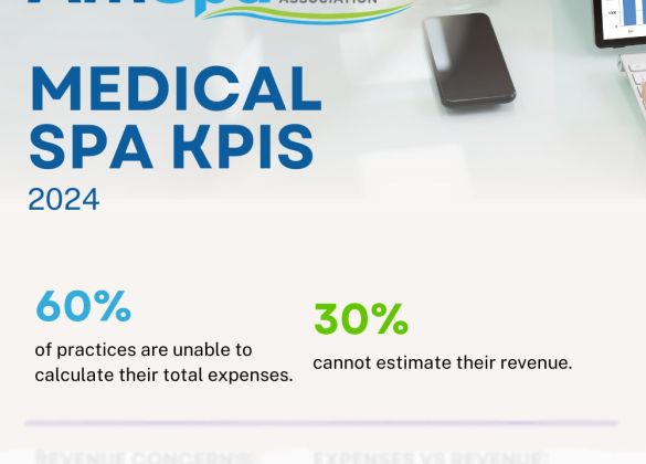 Medical spa KPIs