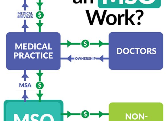 How does an MSO work?
