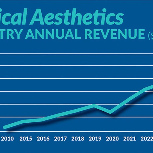 Amspa qp medspa revenue